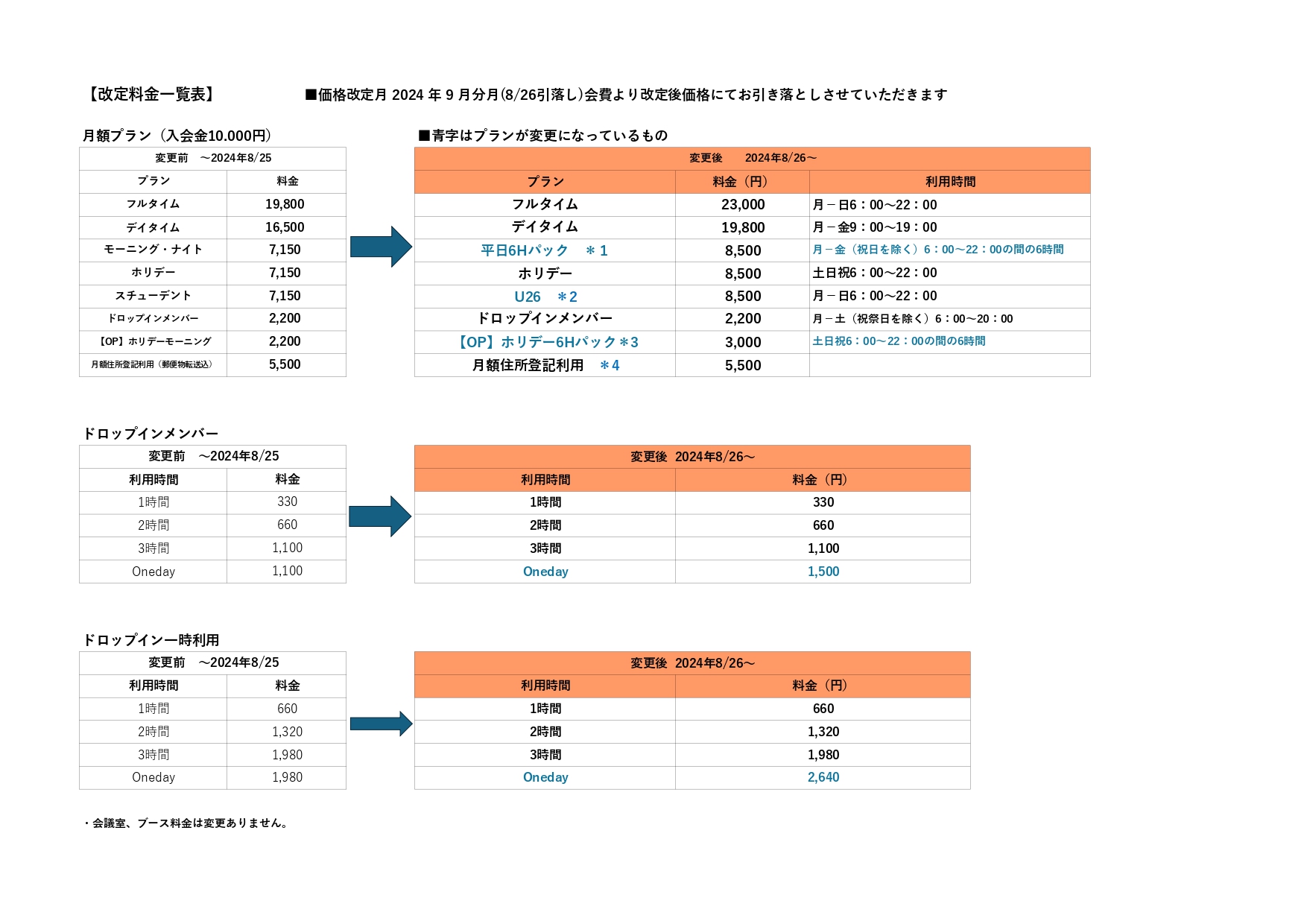 料金改定